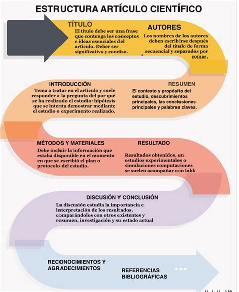 Estructura De Un ArtÍculo CientÍfico