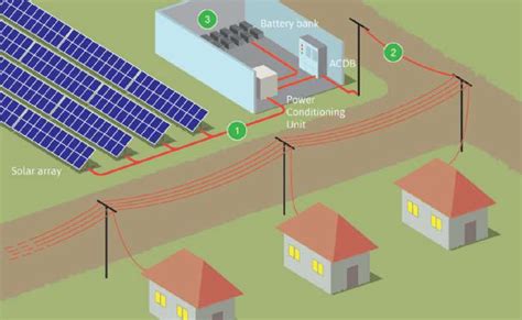 Schematic A Solar Pv Microgrid Download