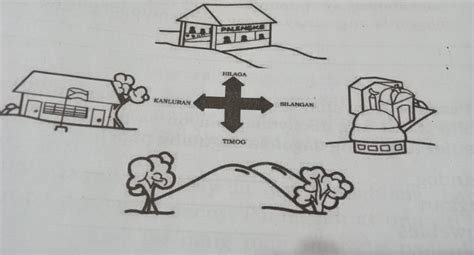 Panuto Pag Aralan Ang Mapa Magbigay Ng Panuto Na May Tatlo Hanggang