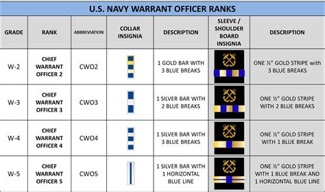 Us Navy Rates Ranks