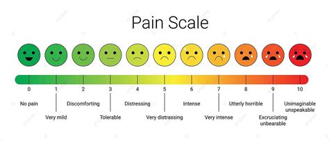 Levels Of Pain