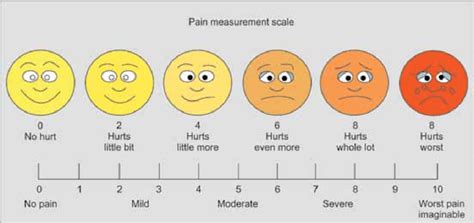 Wong Pain Scale