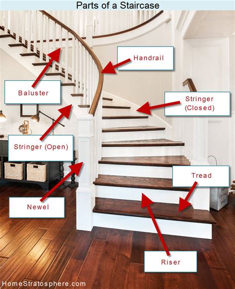 Parts Of A Staircase Definition And Understanding The Most Common Parts