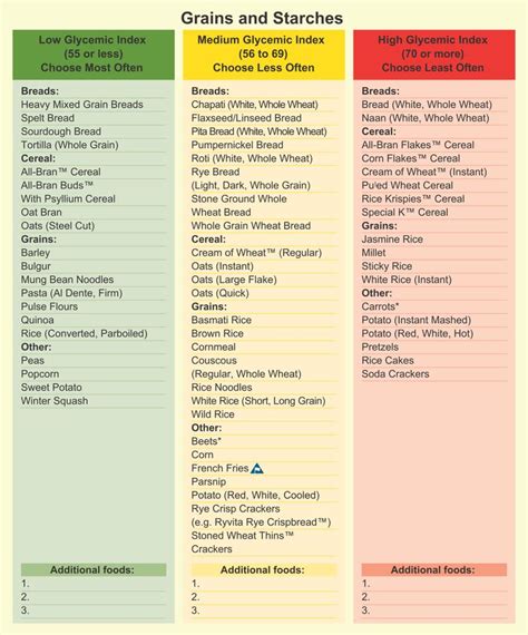 GI Of Food Chart 20 Free PDF Printables Printablee Worksheets Library