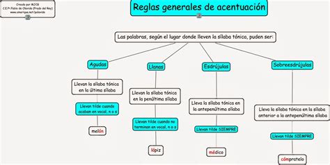 Aula Nube Reglas Acentuaci N 3780 The Best Porn Website