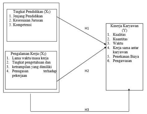 Apa Itu Kerangka Pemikiran Definisi Jenis Dan Cara Membuatnya