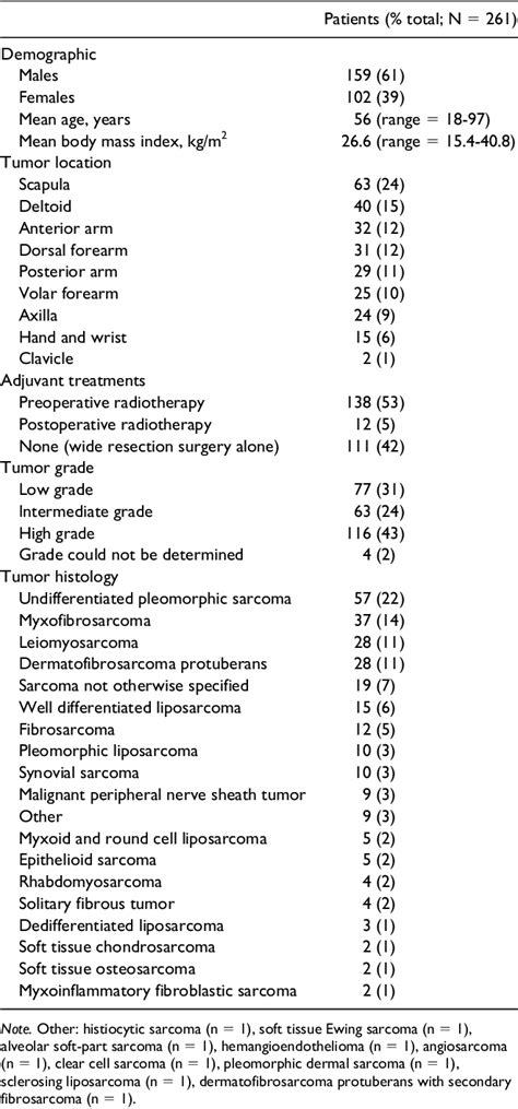 Musculoskeletal Tumor Society Rating Scale Semantic Scholar