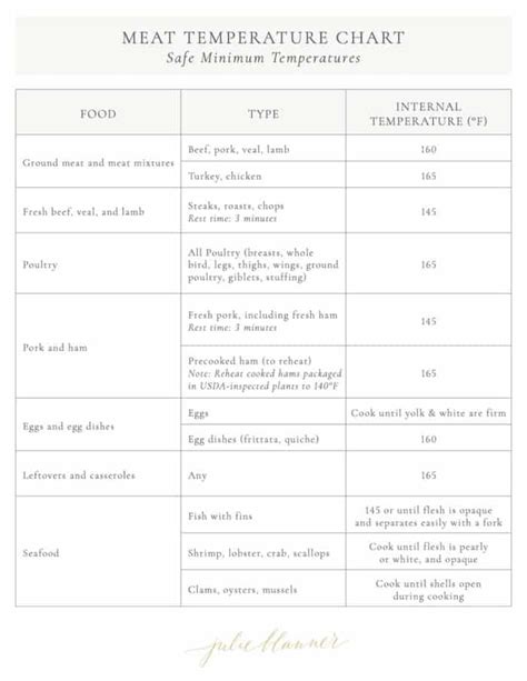 Free Printable Meat Temperature Chart Julie Blanner