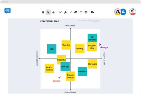 Free Online Perceptual Mapping Template 2021 Updated