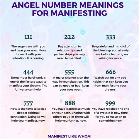 Angel Numbers And Numerology Cheat Sheet For Manifesting And Law Of