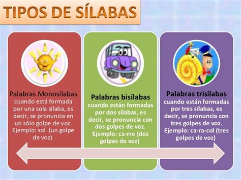 Clasificaci N De Las Palabras Monos Labas Bis Labas Trisi