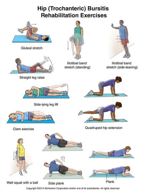 Discover The Best Aerobic Exercises For Hip Bursitis Relief Carrie