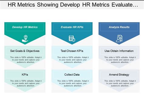 Hr Dashboards Reports Benefits Examples Kpis Metrics Ubiq Bi