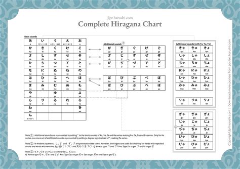 Complete Hiragana Chart Download Educational Posters