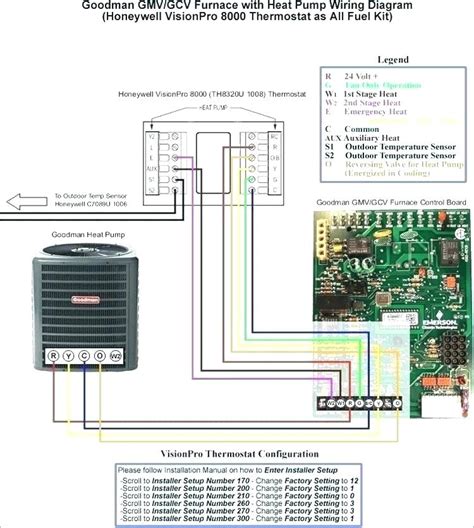 I am concerned because it cut the plastic coating around the wire and exposed it. Goodman Condensing Unit Wiring Diagram - Wiring Diagram