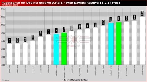 Intel 13th Gen Core I5 13600k And Core I9 13900k Review Oc3d