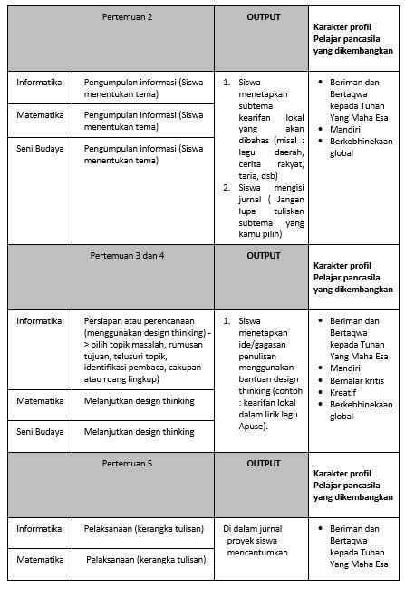 Contoh Modul Ajar Sekolah Penggerak Bahasa Indonesia