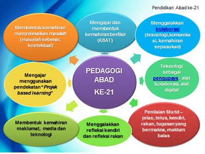 Cikgu SM Vellasamy PEMBELAJARAN ABAD KE 21