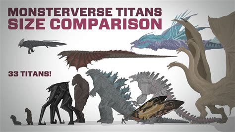 Kaiju Size Comparison