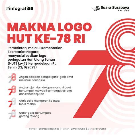 Makna Logo Hut Ri Ke 78 Lengkap Link Download Logo Resmi Hari Riset