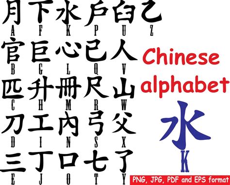 Chinese Alphabet Page Oppidan Library