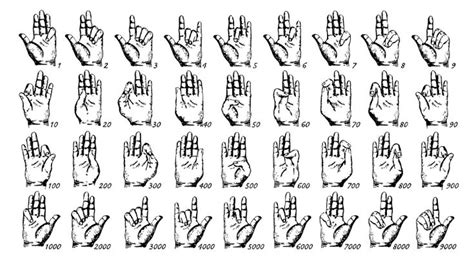 Free Printable Asl Number Chart