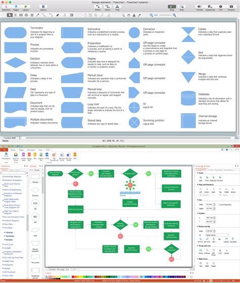 Easy Flowchart Program Flowchart Maker Software Creative Flowcharts