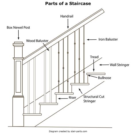 Staircase Diagram Parts Of A Staircase Stair Part Names Glossary