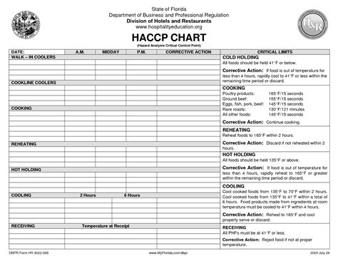 25 Food Safety Checklist Template Information