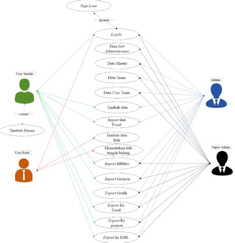 Use Case Diagram With Api