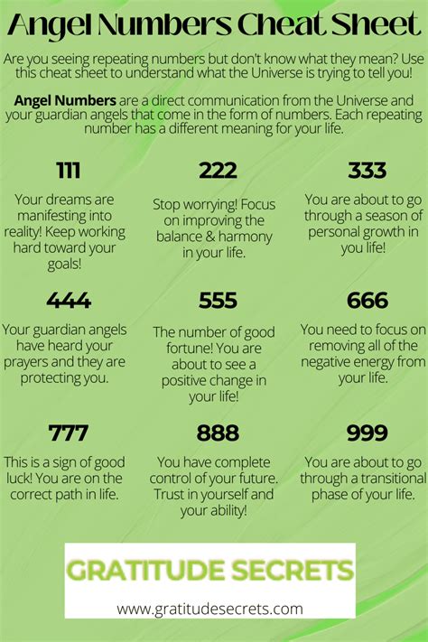 Angel Number Meaning Pdf Numerology Cheat Sheet