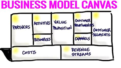 The Business Model Canvas 9 Steps To Creating A Successful Business