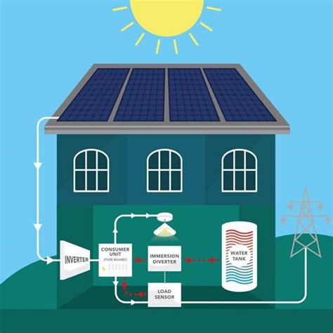 Greenlogic Solar Battery Systems Energy Storage Explained Atelier