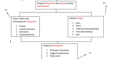 Kerangka Pikir Proposal Gambaran