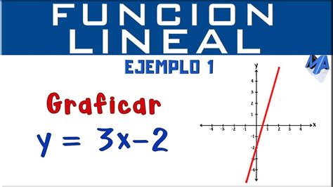 Funciones Algebraicas Ejemplos Resueltos Con Graficas Nuevo Ejemplo