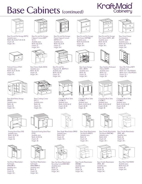 Kitchen cabinet sizes and specifications guide home remodeling. Base cabinets 3 #kraftmaidkitchencabinets | Building ...