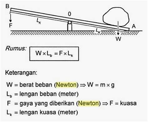 Rumus Dasar Fisika Terkini Riset