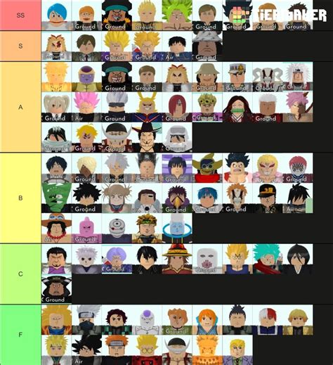 All Star Tower Defense Wiki Tier List My Tier List In My Opinion