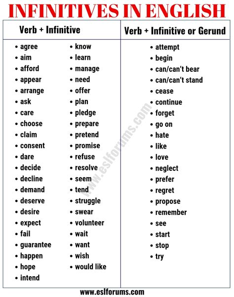 Infinitive Verb What Is An Infinitive Useful Infinitive Examples