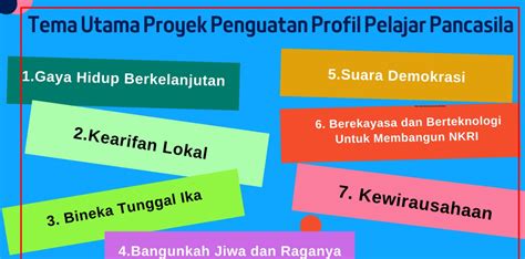 Tema Projek Profil Pelajar Pancasila Sma Kurikulum Merdeka Riset