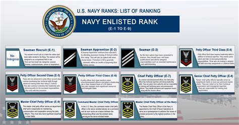 Us Navy Ranks With Insignia List Of Ranking