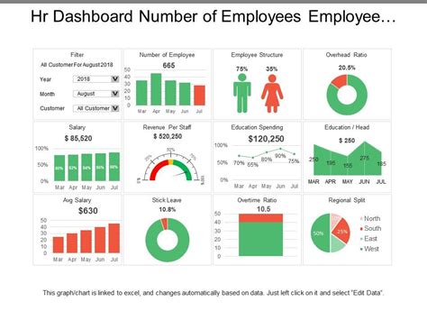 Top 35 Kpi Dashboard Templates For Performance Tracking The Slideteam