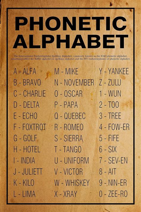 Phonetic Alphabet Poster Or Print Nato Unframed Free