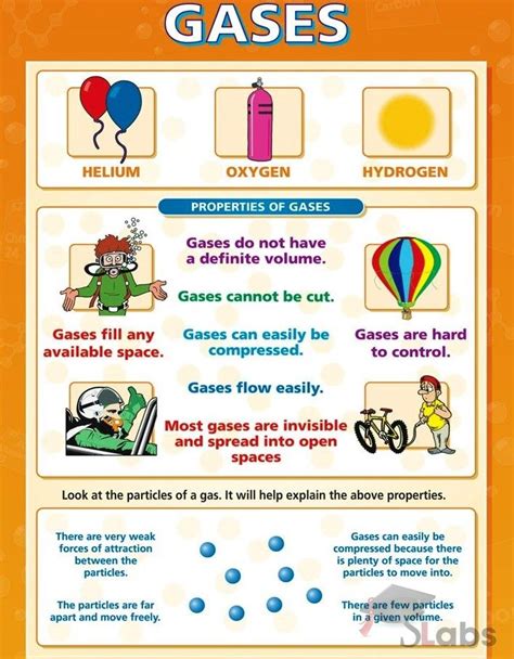 Solids Liquids Gases Chart Scholars Labs Chemistry Classroom