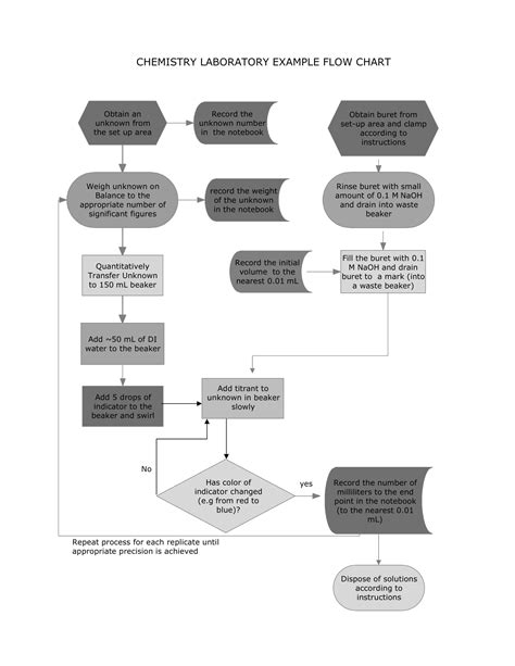 Flowchart Examples 11 Pdf Examples