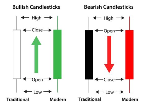 20 Candlestick Patterns You Need To Know With Examples Timothy Sykes