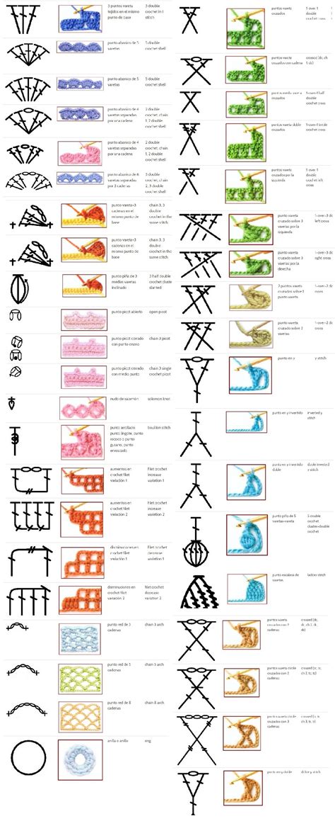 100 Crochet Stitch Symbols Design Peak