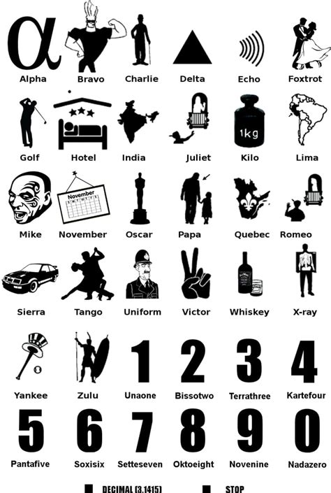 Nato Phonetic Alphabet 9gag