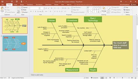 Fishbone Diagram Fishbone Diagrams How To Create Cause And Effect