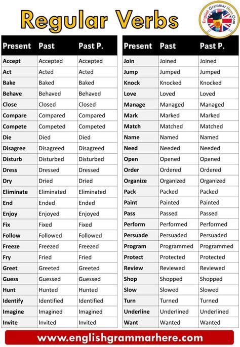 100 Examples Of Regular And Irregular Verbs In English Table Of 414